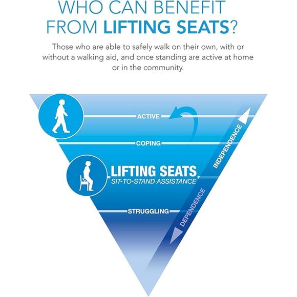 UPEASY Seat Assist Plus - Picture 5 of 10